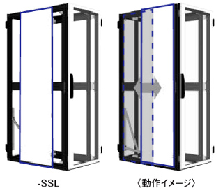日東工業 AH-SSL-D12H22 側板スライドタイプ(左側面) D=1200 H2200mm 適用機種 AHS、AHST、AHSH シリーズ