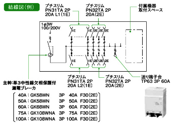 電材 BLUEWOOD / 日東工業 HCD3E4-103N HCD型ホーム分電盤 ドア付 付属