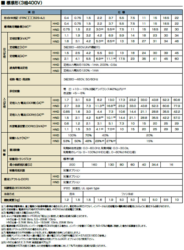 富士電機 FRN18.5E2S-4J 高機能・スタンダード形インバータ FRENIC-Aceシリーズ 三相400V適用モータ18.5kW - 1