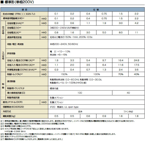 電材 BLUEWOOD 富士電機 FRN1.5E2S-7J 高機能・スタンダード形インバータ FRENIC-Aceシリーズ 単相200V適用モータ 1.5kW